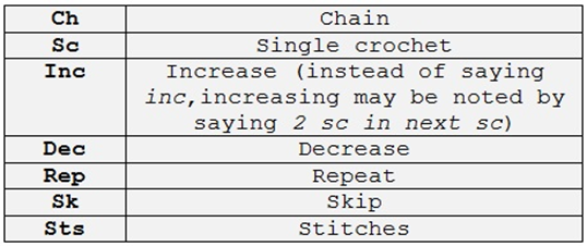 Abbreviations