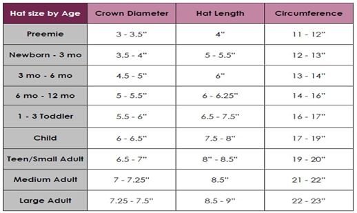 How to Take Measurements to Crochet a Winter Hat
