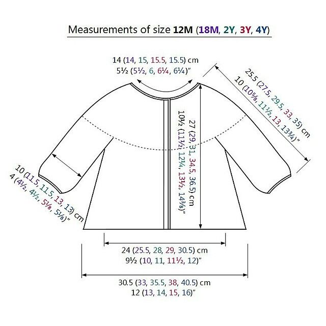 Measurement Scales