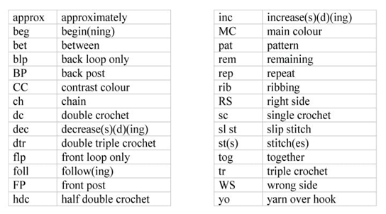 Abbreviations Associated with Crocheting