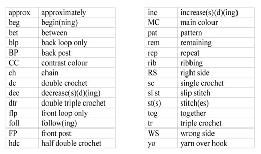 Abbreviations Related to Harlequin Crochet Stitch